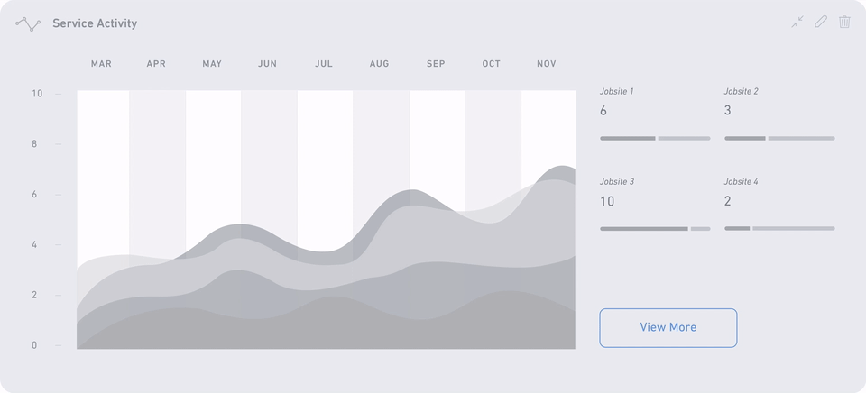 Titus Klein-Fall Safety Data Visualization