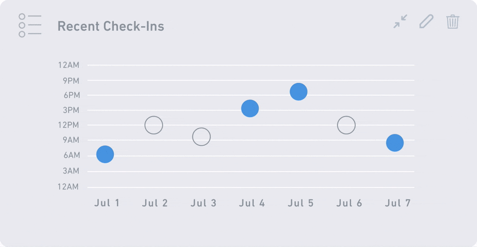 Titus Klein-Fall Safety Chart